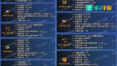 dnf物品合成