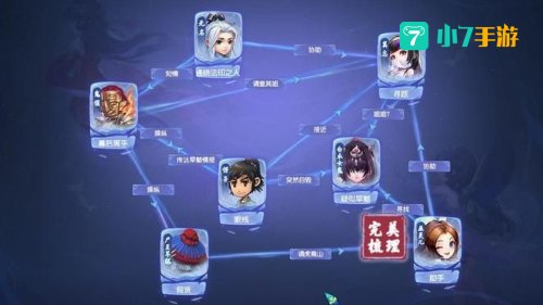 梦幻西游剧情点