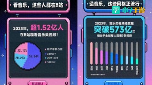 B站在线人数怎么看